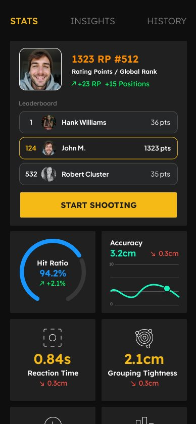 Platform dashboard — performance analytics